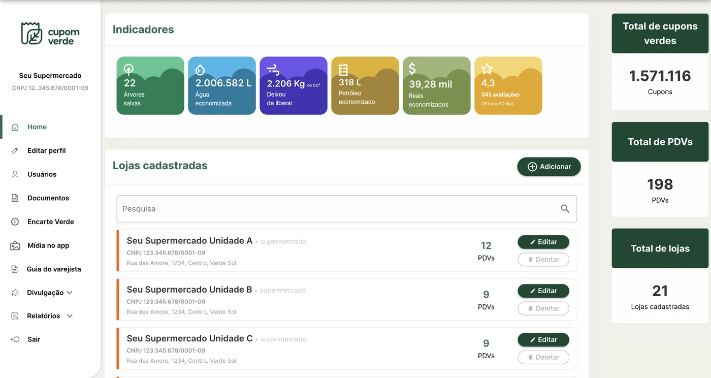 Tela do Portal do Parceiro com indicadores de impacto, total de cupons, PDVs e a lista de lojas cadastradas
